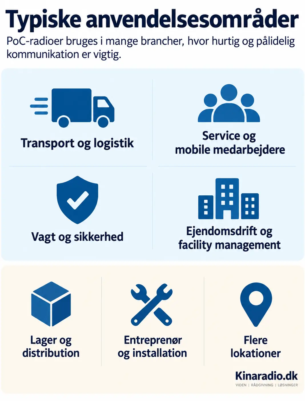 Infografik der forklarer, hvad en PoC-radio er, og hvordan Push-to-Talk over mobilnettet fungerer