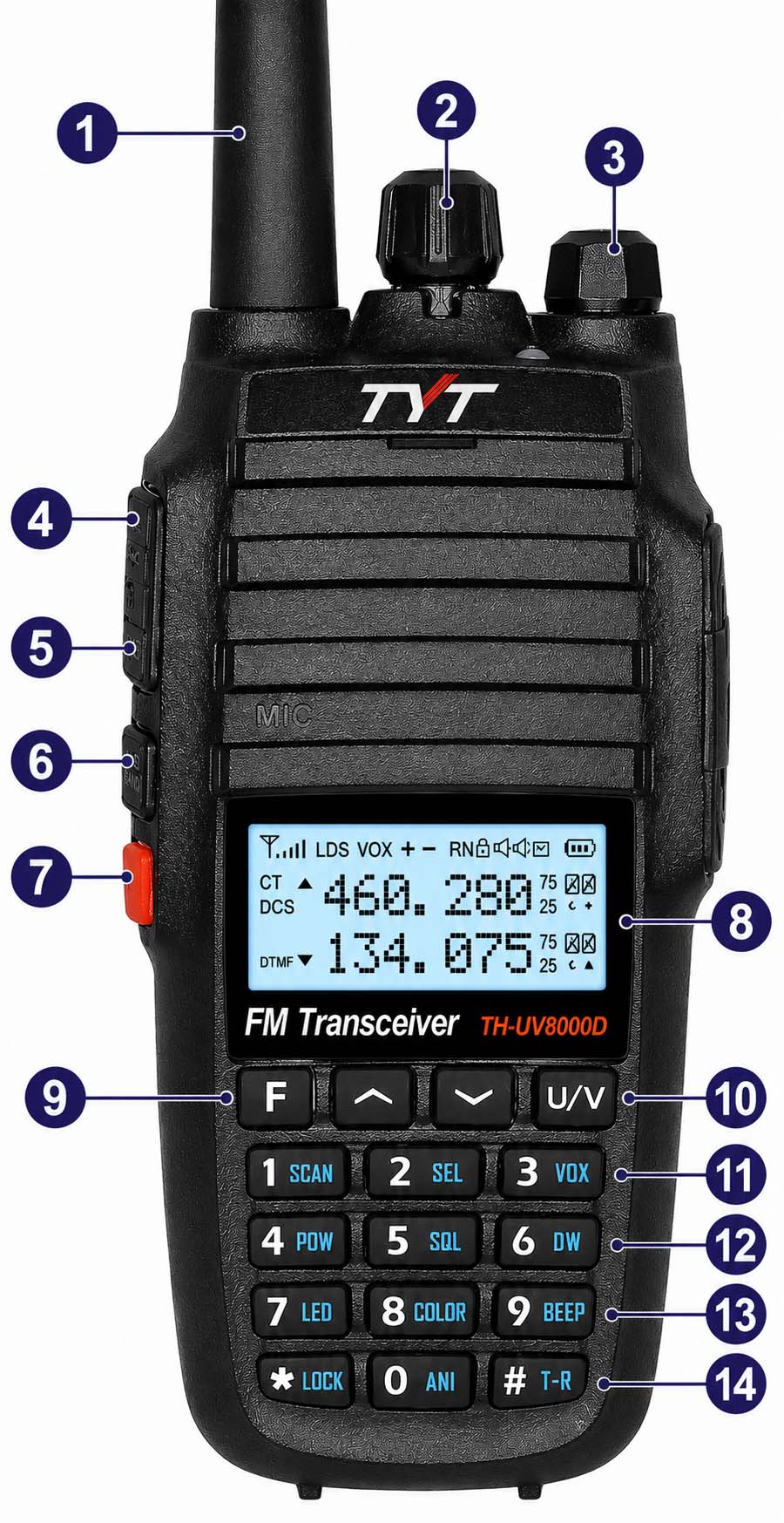 TYT TH-UV8000D knapper, display og hovedfunktioner